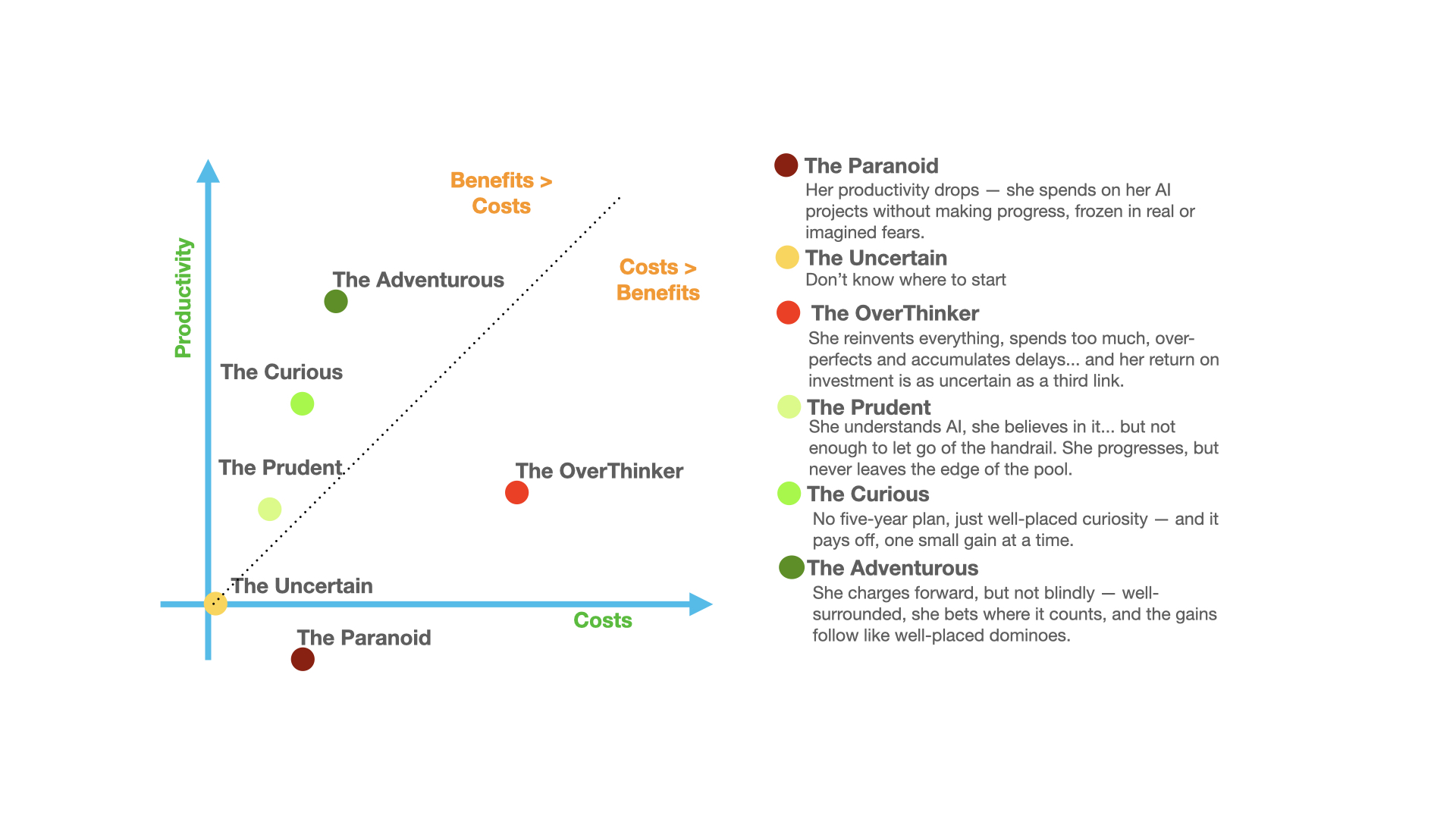 AI Adoption Cost-Benefit Analysis