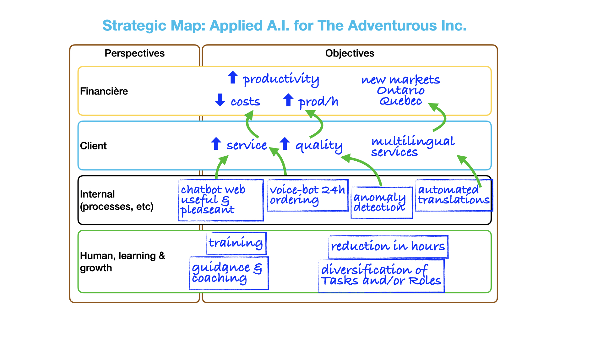 Applied AI Strategic Map
